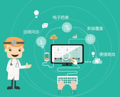 遠程在線問診平臺與電子處方軟件開發(fā) 技術革新與醫(yī)療健康融合